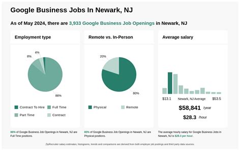 newark craigslist jobs|newark nj job openings.